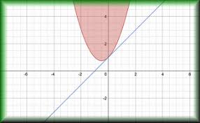 Graph Plotter